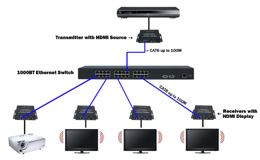 one-to-many_Gigabit